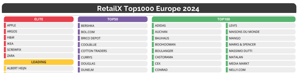 Snippet of the RetailX Top1000 Europe 2024 List