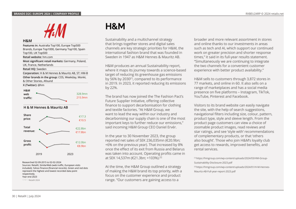 Brands D2C Index H&M case study