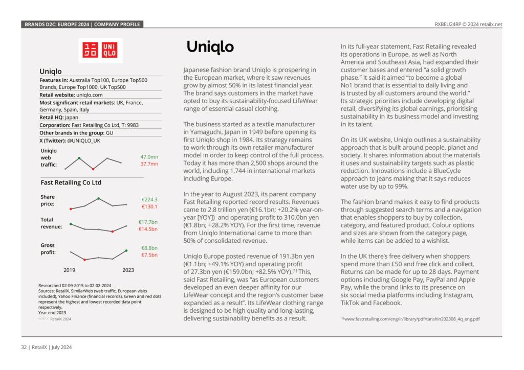 Uniqlo case study EU D2C Report