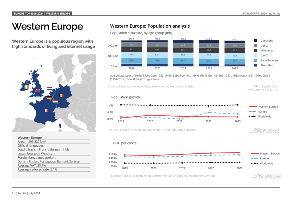 Analysis of Western Europe RetailX Top1000 Europe 360° Report 2024