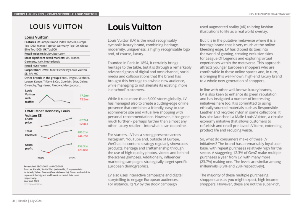 RetailX European Luxury Report 2024 Louis Vuitton Case Study